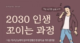 2030 인생 꼬이는 과정