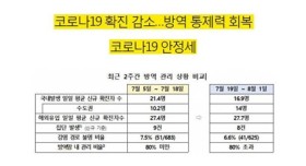 방역노력.. 일부 교회로 일순간 무너질수도..