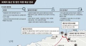 제주 보육교사 살인사건