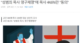 성범죄 목사 영구제명에 목사 44.6%만 동의